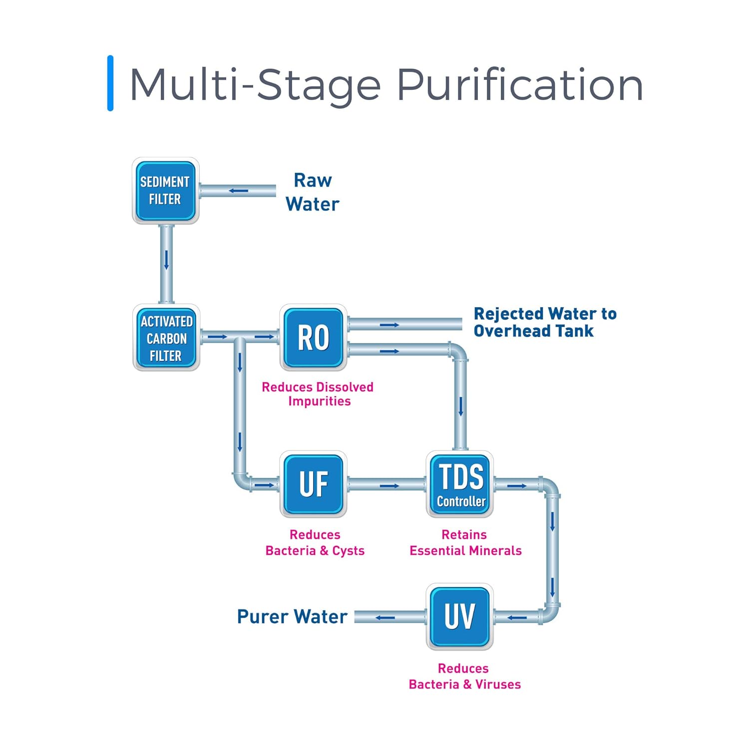 product cross