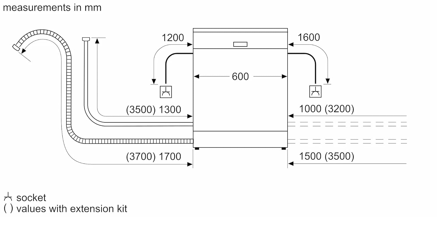 product cross
